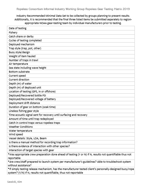 Ropeless Consortium Informal Industry Working Group Ropeless Gear Testing Matrix 2019